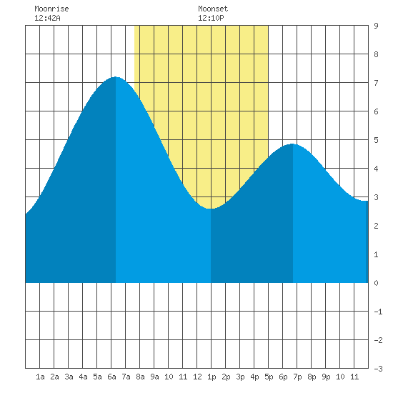 Mad River Slough tide chart for Thursday, January 4, 2024