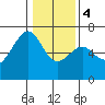 Mad River Slough tide chart for Thursday, January 4, 2024