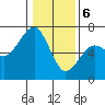 Mad River Slough tide chart for Saturday, January 6, 2024
