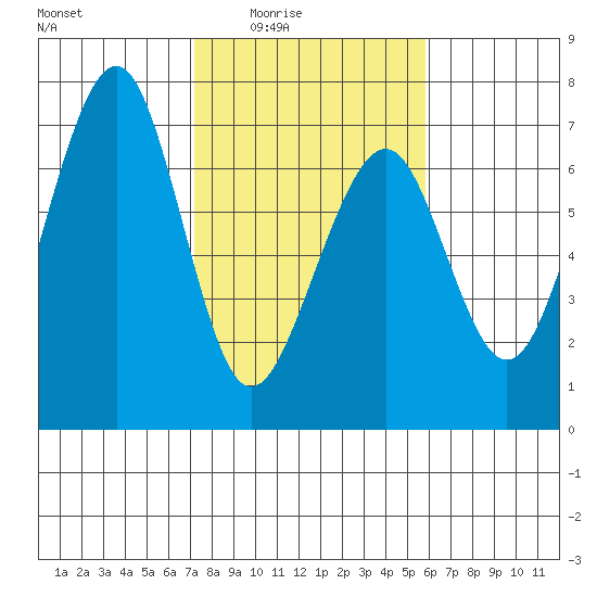 Mad River Slough tide chart for Wednesday, February 14, 2024