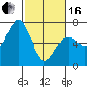 Mad River Slough tide chart for Friday, February 16, 2024