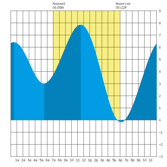 Mad River Slough tide chart for Friday, February 23, 2024