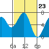 Mad River Slough tide chart for Friday, February 23, 2024