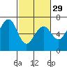 Mad River Slough tide chart for Thursday, February 29, 2024
