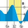 Mad River Slough tide chart for Thursday, February 8, 2024
