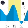 Mad River Slough tide chart for Friday, February 9, 2024
