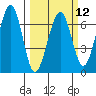 Mad River Slough tide chart for Tuesday, March 12, 2024