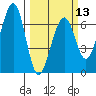 Mad River Slough tide chart for Wednesday, March 13, 2024