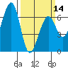 Mad River Slough tide chart for Thursday, March 14, 2024
