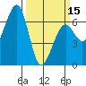 Mad River Slough tide chart for Friday, March 15, 2024
