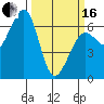 Mad River Slough tide chart for Saturday, March 16, 2024