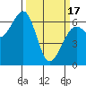 Mad River Slough tide chart for Sunday, March 17, 2024