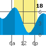 Mad River Slough tide chart for Monday, March 18, 2024