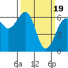 Mad River Slough tide chart for Tuesday, March 19, 2024