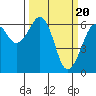 Mad River Slough tide chart for Wednesday, March 20, 2024