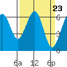 Mad River Slough tide chart for Saturday, March 23, 2024