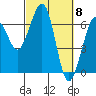 Mad River Slough tide chart for Friday, March 8, 2024