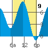 Mad River Slough tide chart for Saturday, March 9, 2024