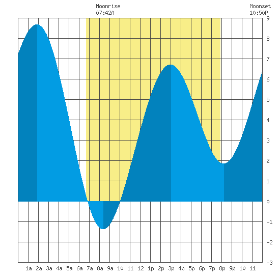 Mad River Slough tide chart for Wednesday, April 10, 2024