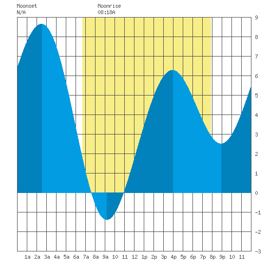 Mad River Slough tide chart for Thursday, April 11, 2024