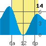 Mad River Slough tide chart for Sunday, April 14, 2024