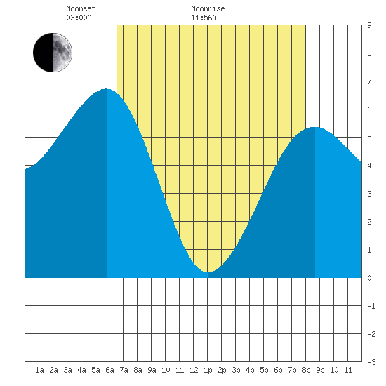 Mad River Slough tide chart for Monday, April 15, 2024