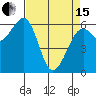 Mad River Slough tide chart for Monday, April 15, 2024
