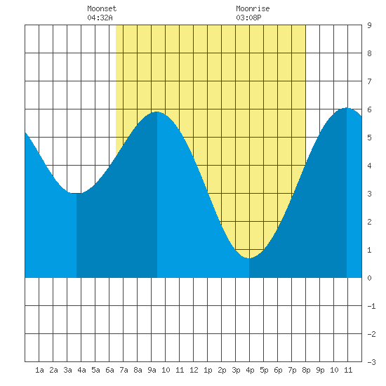 Mad River Slough tide chart for Thursday, April 18, 2024