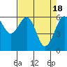 Mad River Slough tide chart for Thursday, April 18, 2024