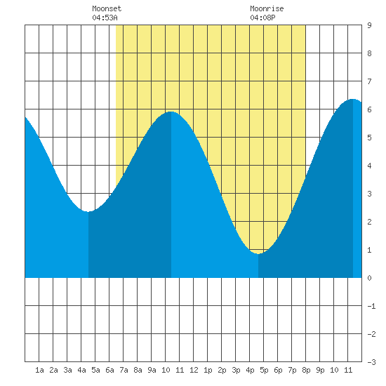 Mad River Slough tide chart for Friday, April 19, 2024