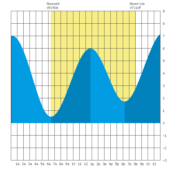 Mad River Slough tide chart for Monday, April 22, 2024
