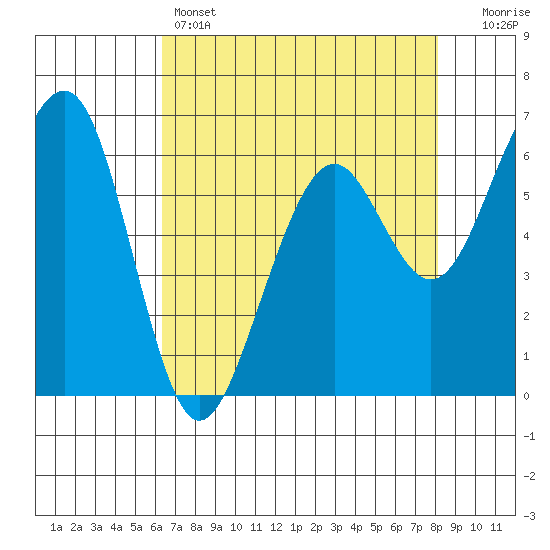 Mad River Slough tide chart for Thursday, April 25, 2024