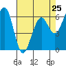 Mad River Slough tide chart for Thursday, April 25, 2024