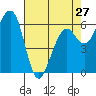 Mad River Slough tide chart for Saturday, April 27, 2024