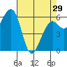 Mad River Slough tide chart for Monday, April 29, 2024