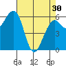 Mad River Slough tide chart for Tuesday, April 30, 2024
