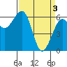 Mad River Slough tide chart for Wednesday, April 3, 2024