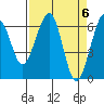 Mad River Slough tide chart for Saturday, April 6, 2024