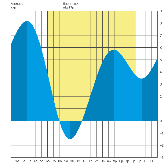 Mad River Slough tide chart for Saturday, May 11, 2024