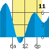 Mad River Slough tide chart for Saturday, May 11, 2024
