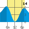 Mad River Slough tide chart for Tuesday, May 14, 2024