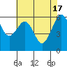 Mad River Slough tide chart for Friday, May 17, 2024