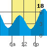 Mad River Slough tide chart for Saturday, May 18, 2024