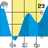 Mad River Slough tide chart for Thursday, May 23, 2024