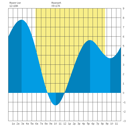 Mad River Slough tide chart for Monday, May 27, 2024