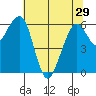 Mad River Slough tide chart for Wednesday, May 29, 2024