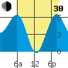 Mad River Slough tide chart for Thursday, May 30, 2024