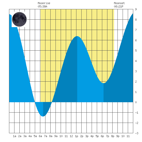 Mad River Slough tide chart for Tuesday, May 7, 2024