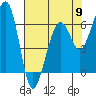 Mad River Slough tide chart for Thursday, May 9, 2024