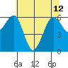 Mad River Slough tide chart for Wednesday, June 12, 2024